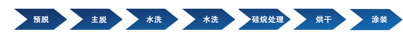 技術交流